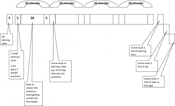 Appendix 2 image 5 timing